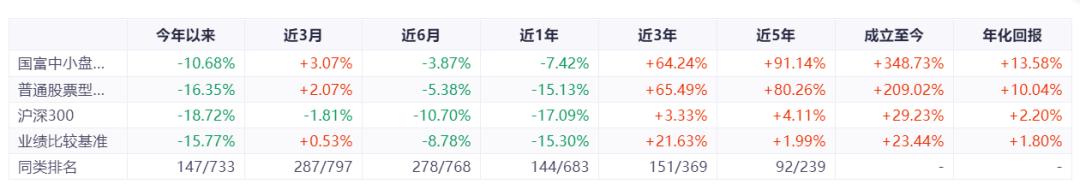 晨星大盘中盘小盘,晨星大盘平衡股票型基金