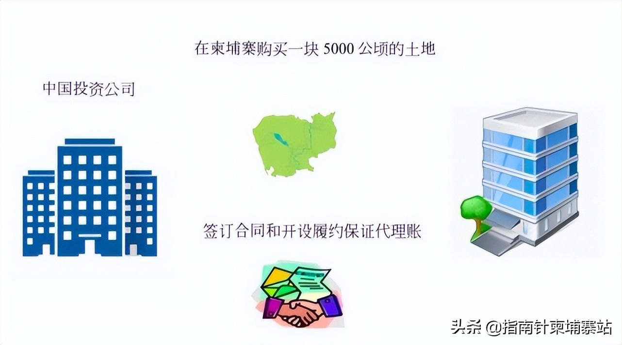 投资柬埔寨房产,在柬埔寨买土地是永久产权吗
