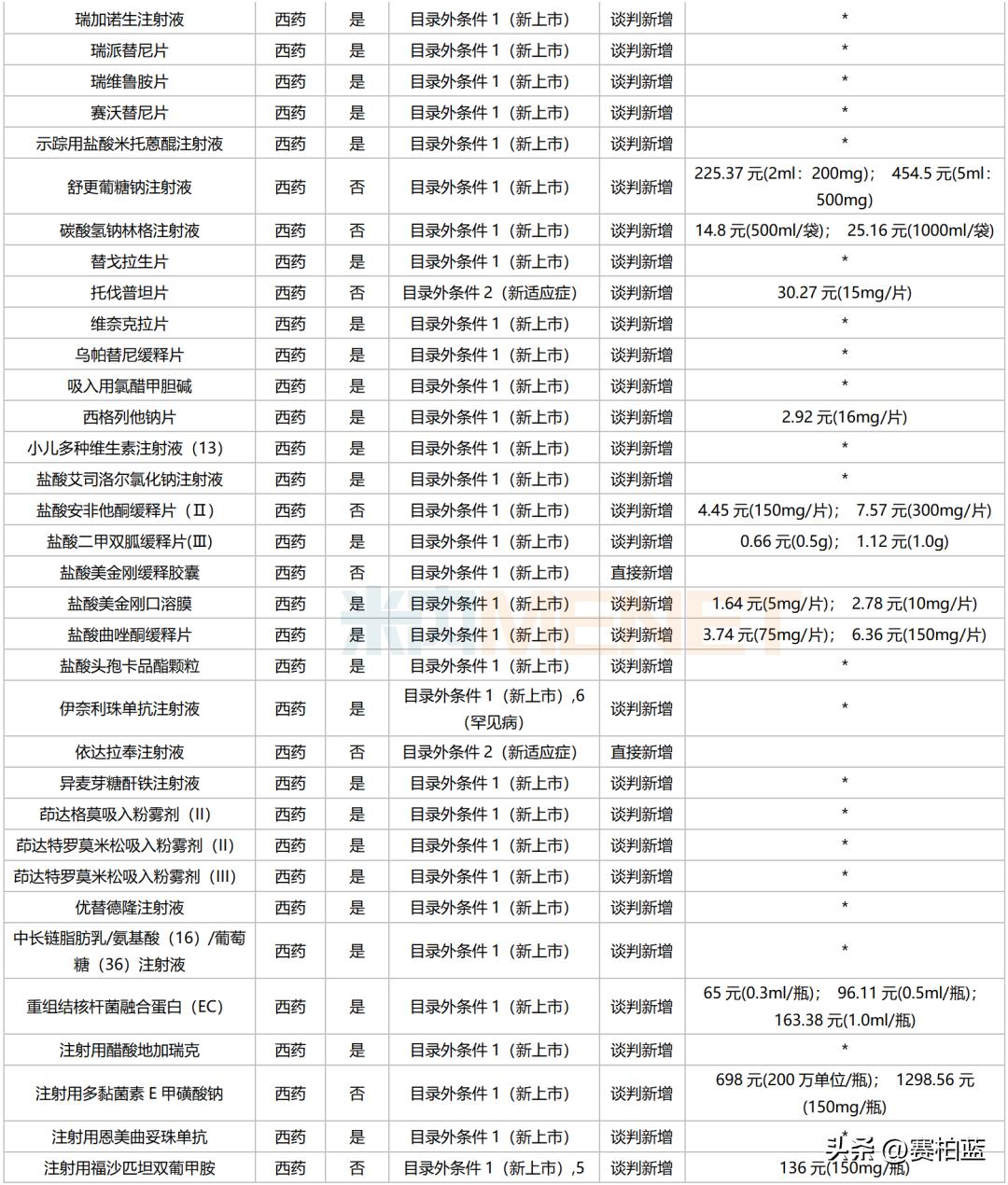 医保药品谈判利好还是利空,医保药企谈判