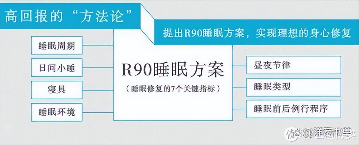 怎么早起的小窍门简单有效,无痛早起