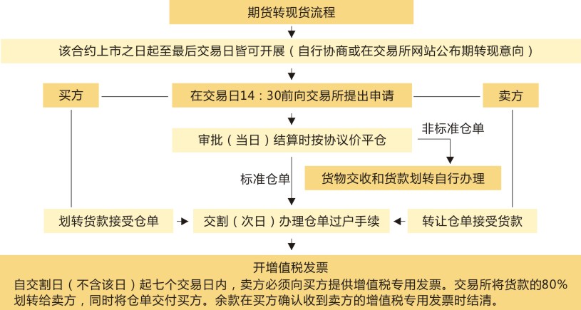纯碱玻璃期货走势,玻璃期货2209