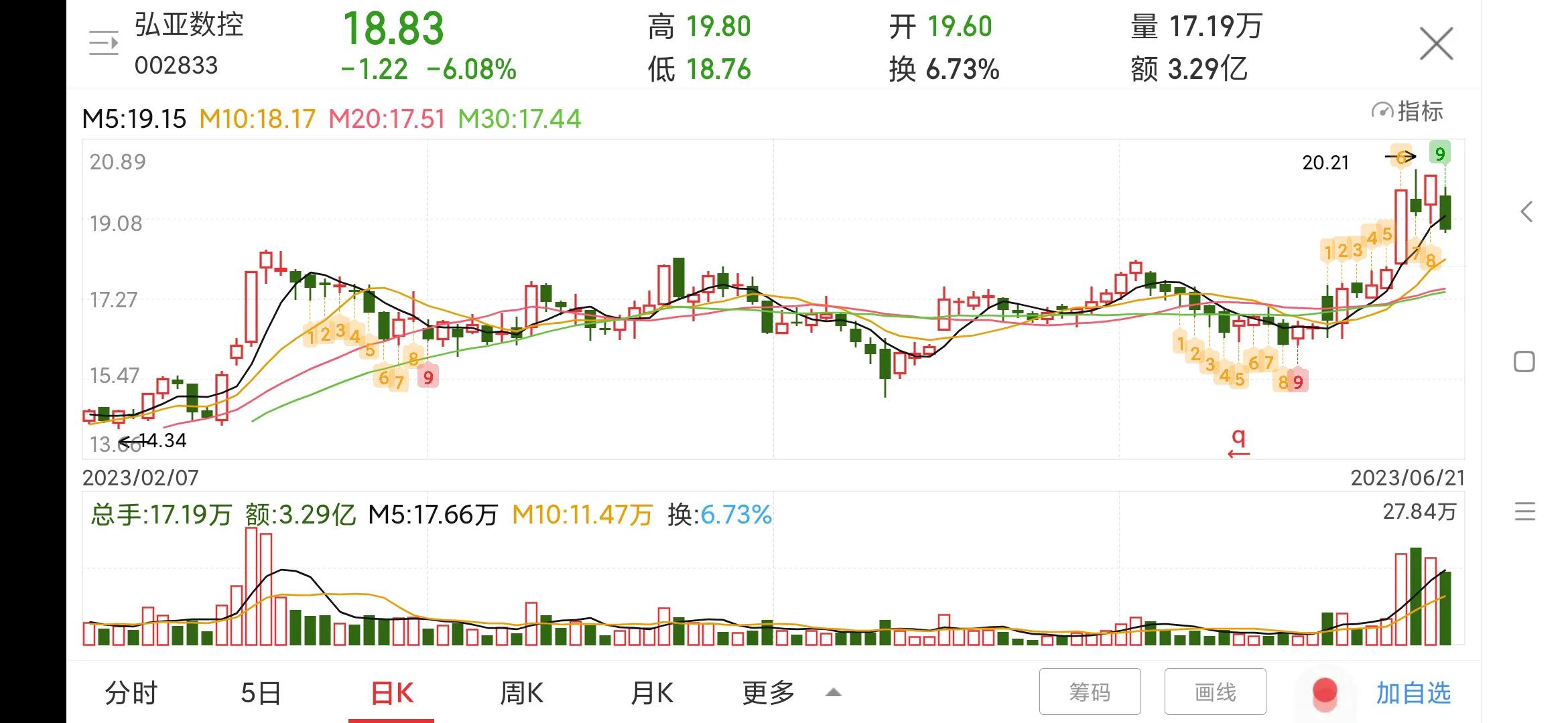 002833弘亚数控有增发股票,弘亚数控002833最新消息