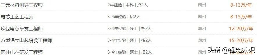 锂电最新招聘,锂电招聘2023