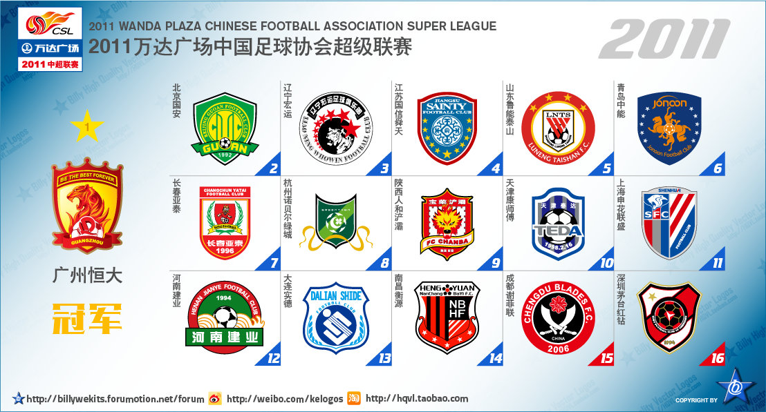 中国足球顶级联赛排行,中国足球顶级联赛
