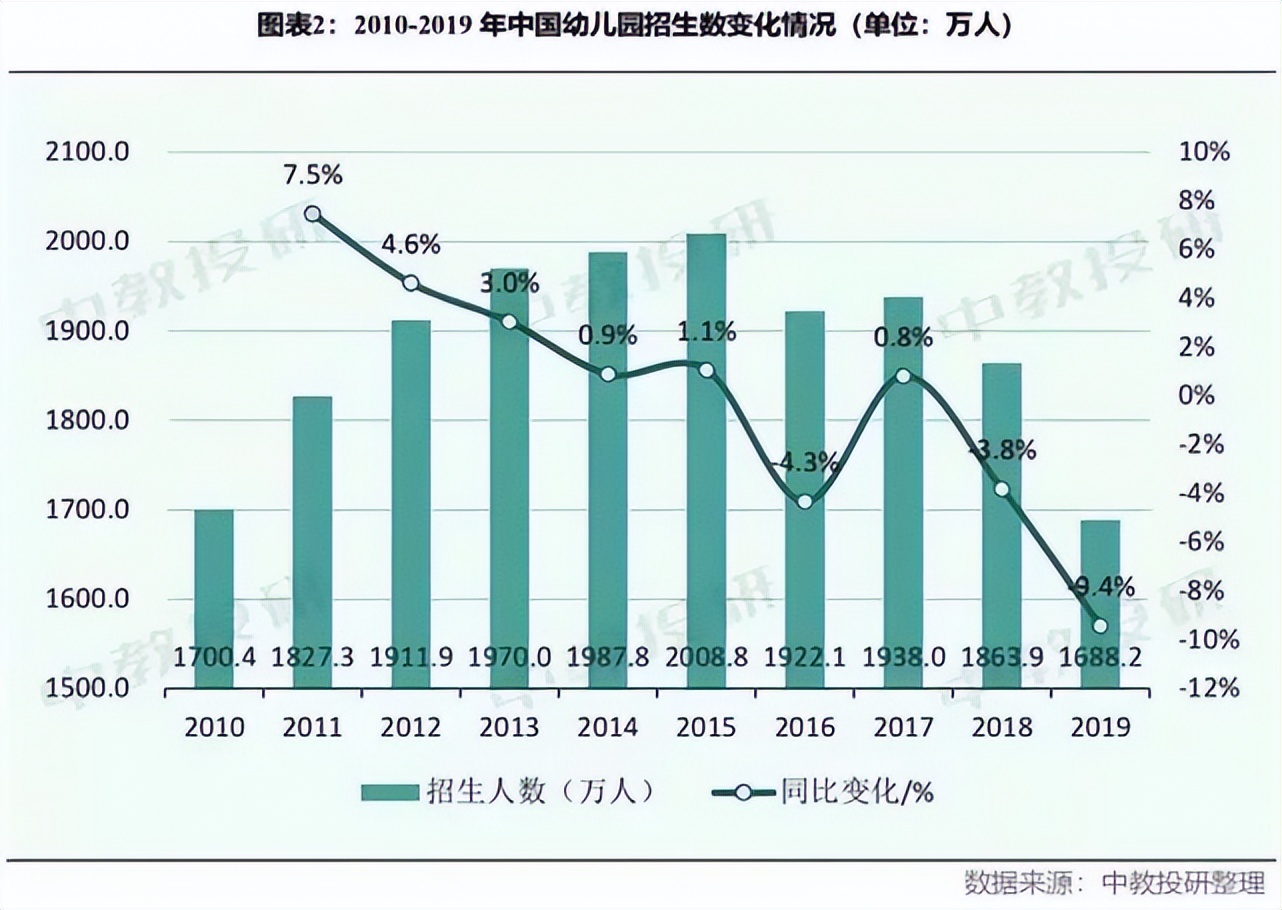 超低生育率婴儿存活率,出生率下降妇产科危机