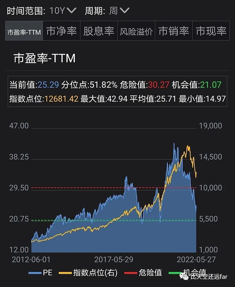 纳斯达克指数100如何算收益,纳斯达克100指数现在估值高吗