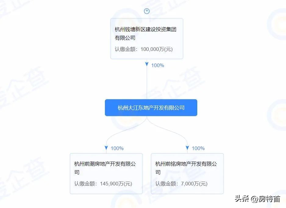 别人都在疯狂抄底,很多人在悄悄的买入房产