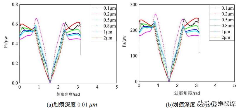 光学传感器的散射原理,光学元件折射图