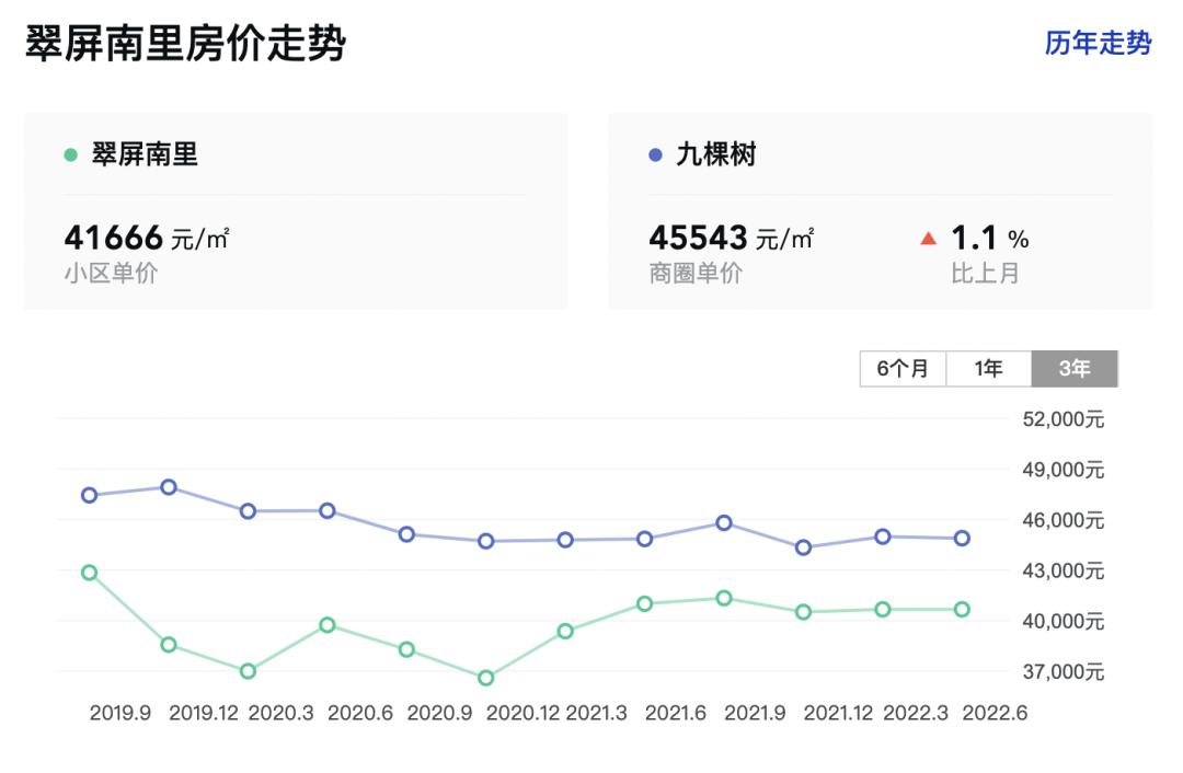 北京还有新型共有产权房吗,北京共有产权房的8大缺点劣势