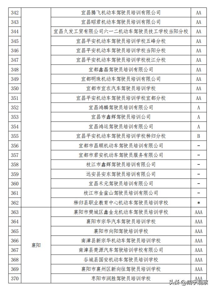 驾校考试不合格现场,考核结果不合格的情况说明