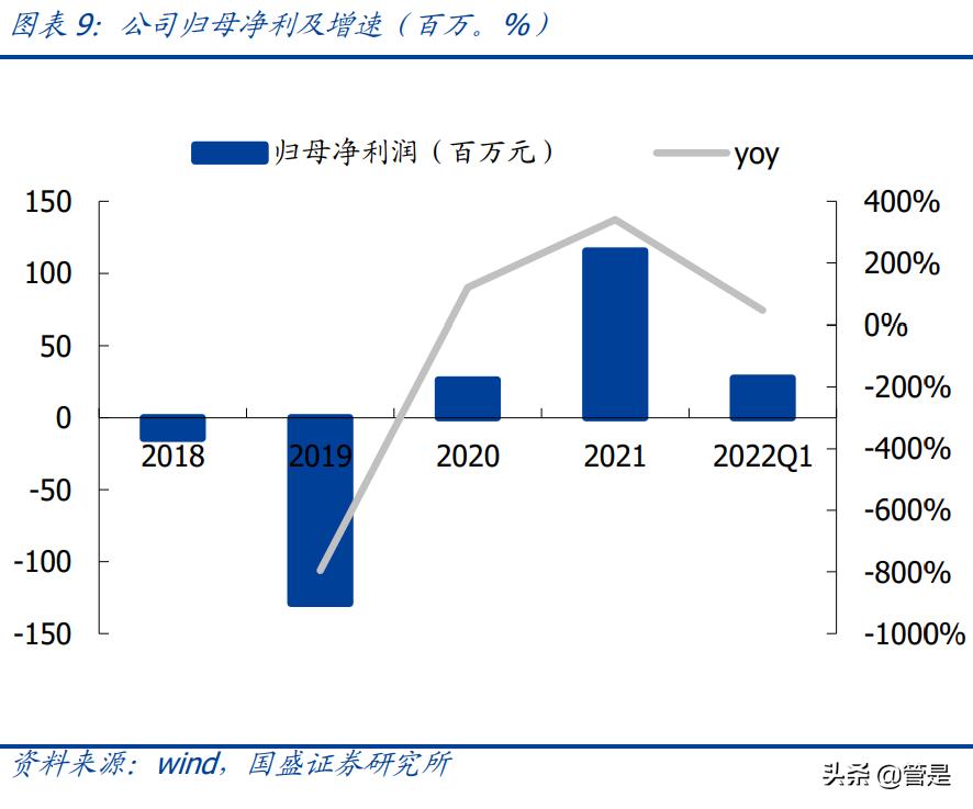 长光华芯与光芯片,量子芯片和长光华芯