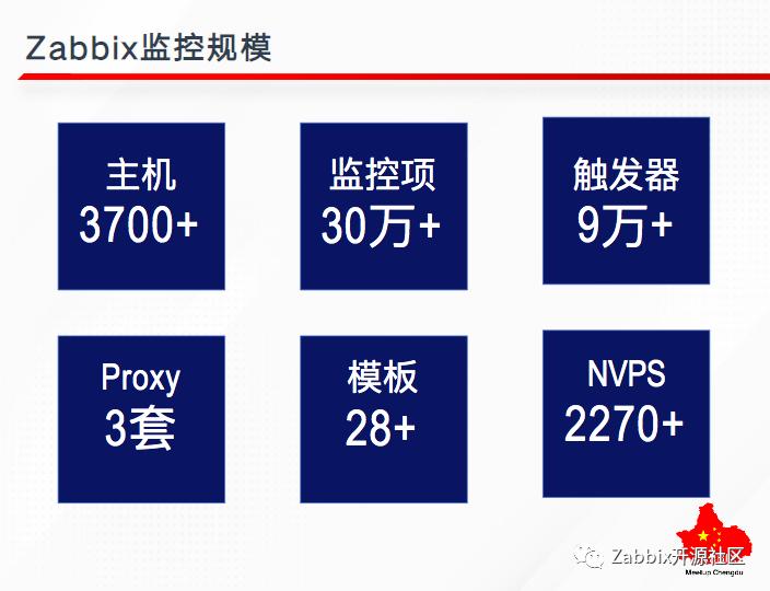 提问超时～ZabbixMeetup成都站棒在哪里？