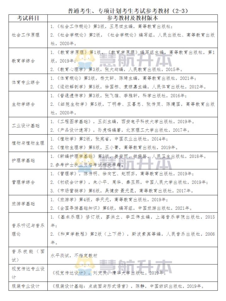 湖北专升本江汉大学考什么,湖北专升本江汉大学公告