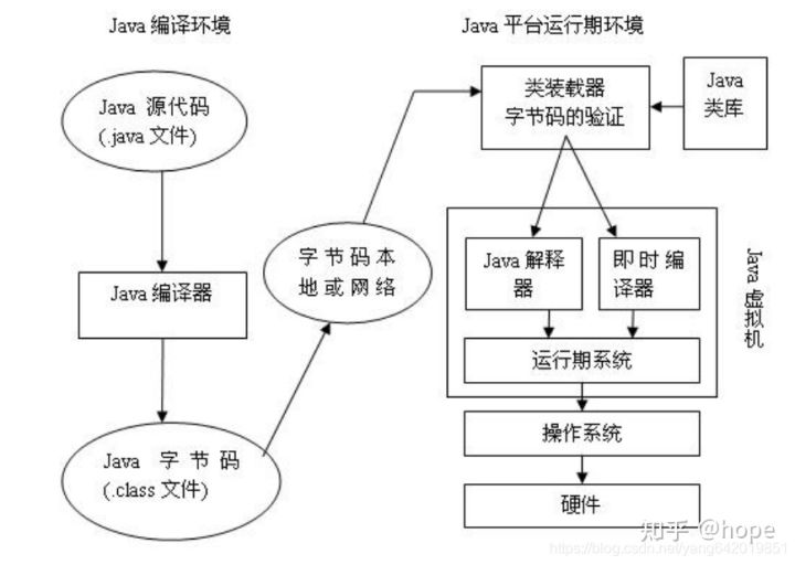 java面向对象编写计算器,java为什么是面向对象的