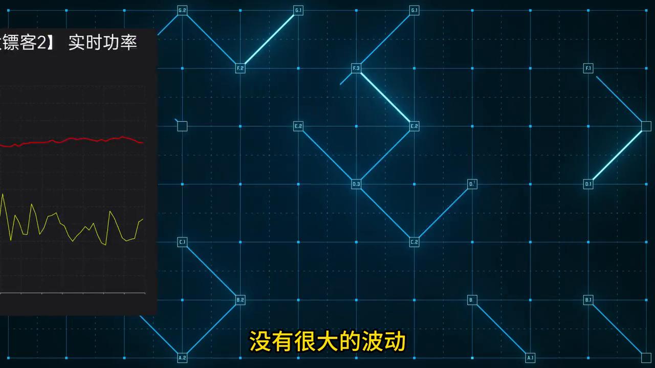 rtx4080显卡性能实测,rtx4050显卡游戏测试