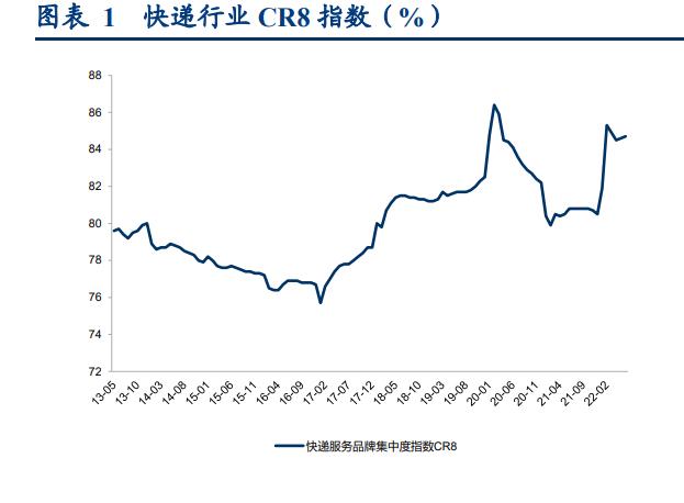 韵达股份研究报告：产业逻辑与公司节奏共振，上调评级至“强推”