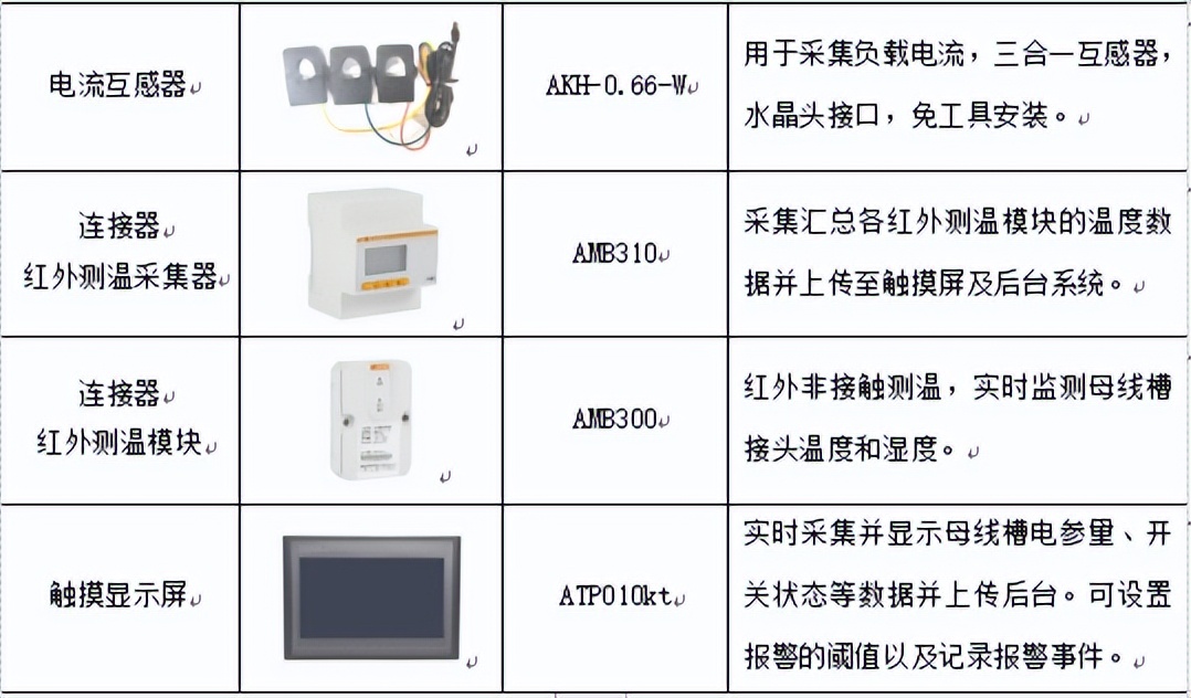数据中心供配电系统监控项目,数据中心智能小母线