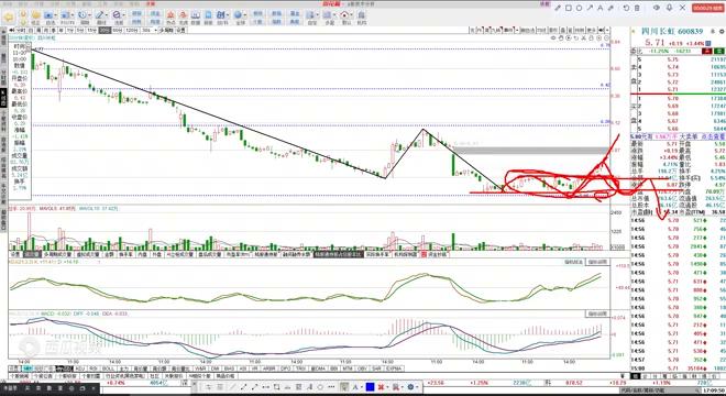 四川长虹股票走势如何,四川长虹走势结构分析