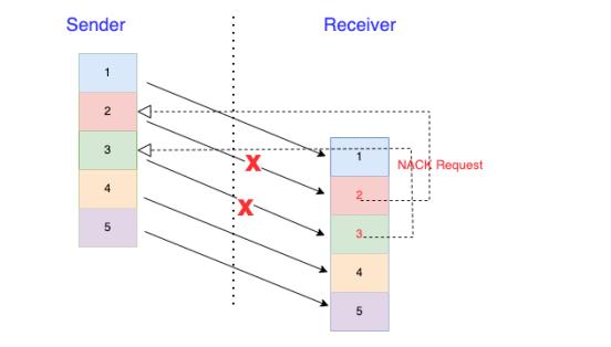 我用ChatGPT做WebRTC音视频性能优化，主打一个高效