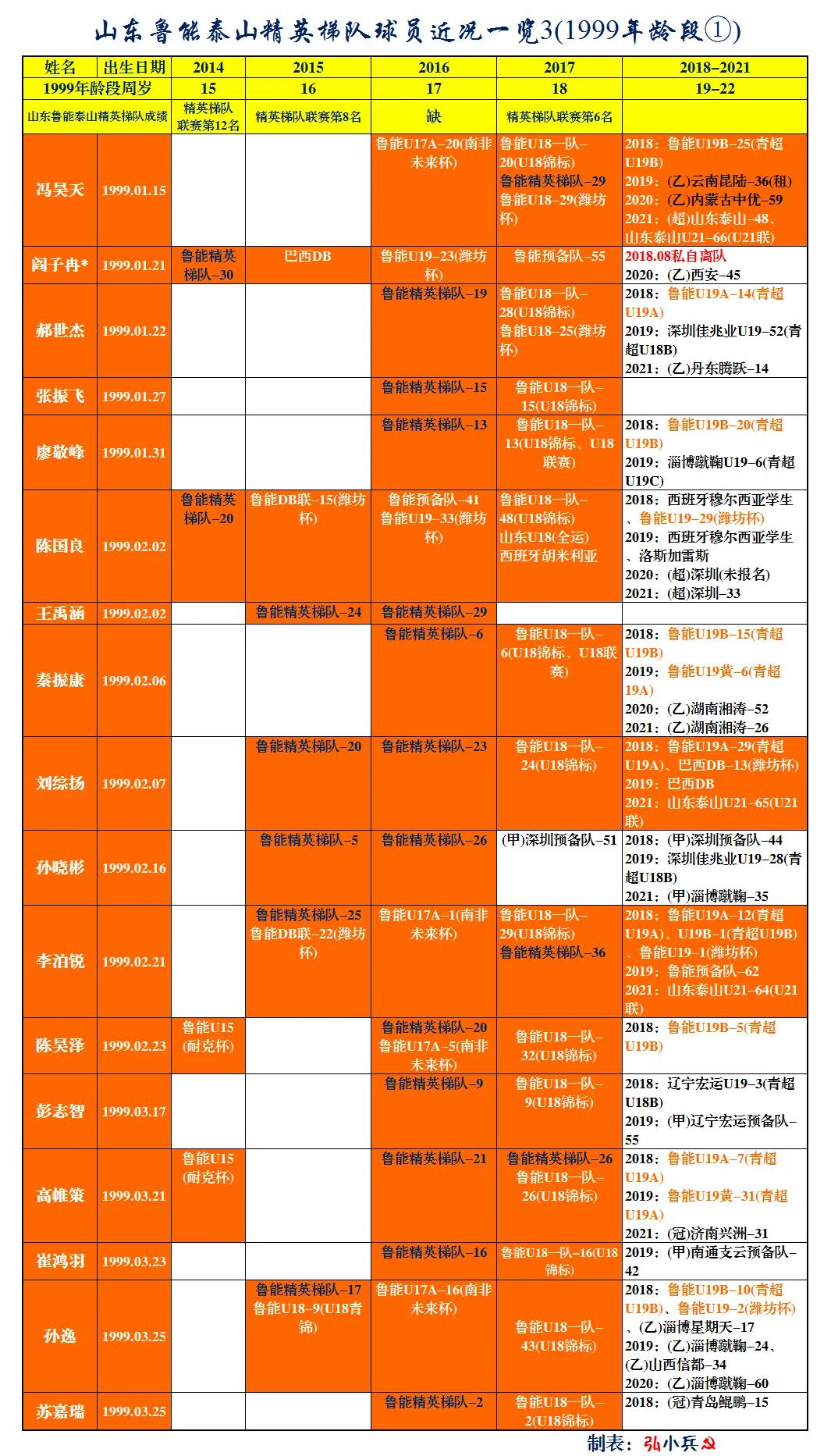 鲁能青训u10梯队杨汝杰,鲁能青训队视频