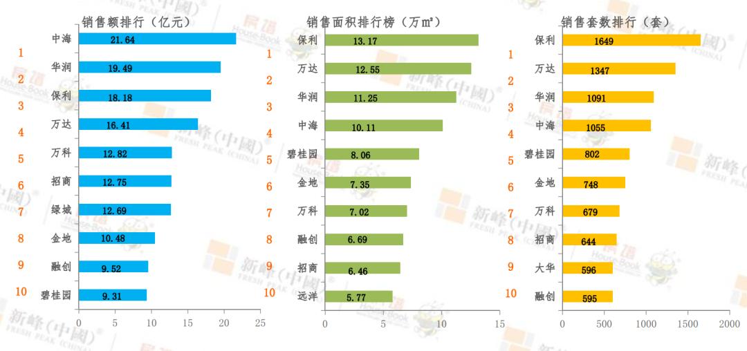 2023年大连楼市分析图,2019下半年大连楼市