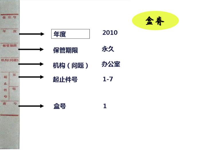 文书档案以件为单位的整理方法,手把手教你整理文书档案