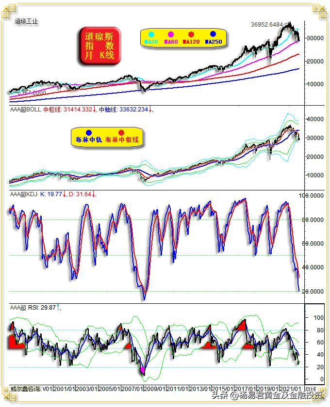 威尔鑫·׀注意继续做空美股的阶段风险