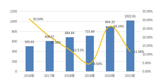 北上广游戏业比高低：上海要创新，广东企业最多，北京想当平台