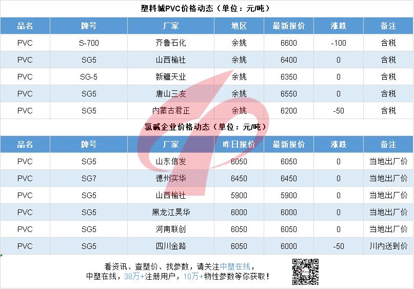 pp最新实时行情是涨还是跌,节后pp行情分析