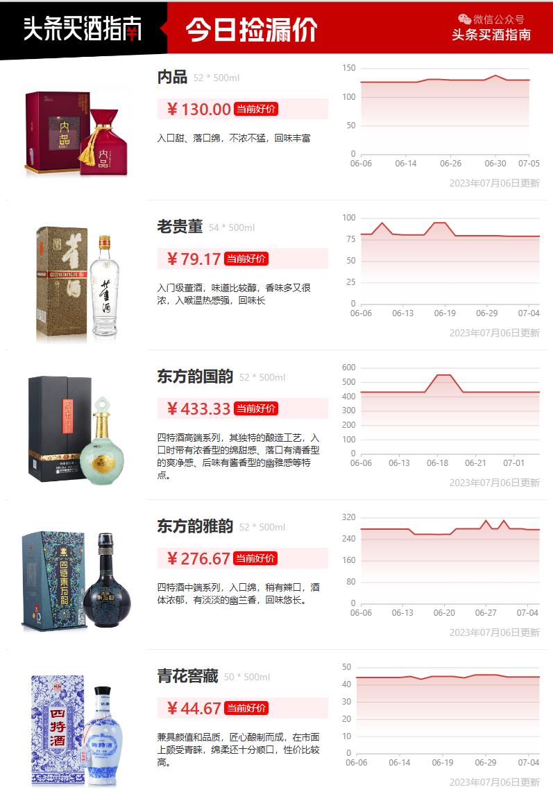四特东方韵52度特香型白酒价格,四特酒东方韵国韵52度多少钱一瓶