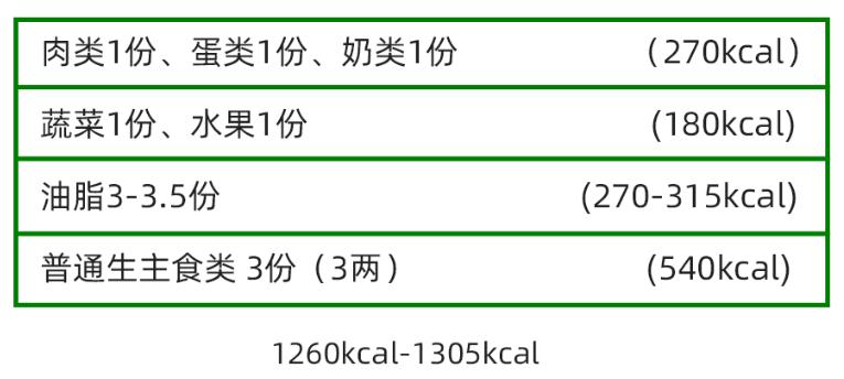 骨科患者营养管理,肾病患者的营养管理