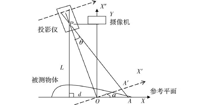 双目视觉三维感知技术,鲁棒检测仪