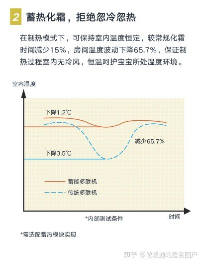 格力star2代有什么功能,格力star2代使用视频