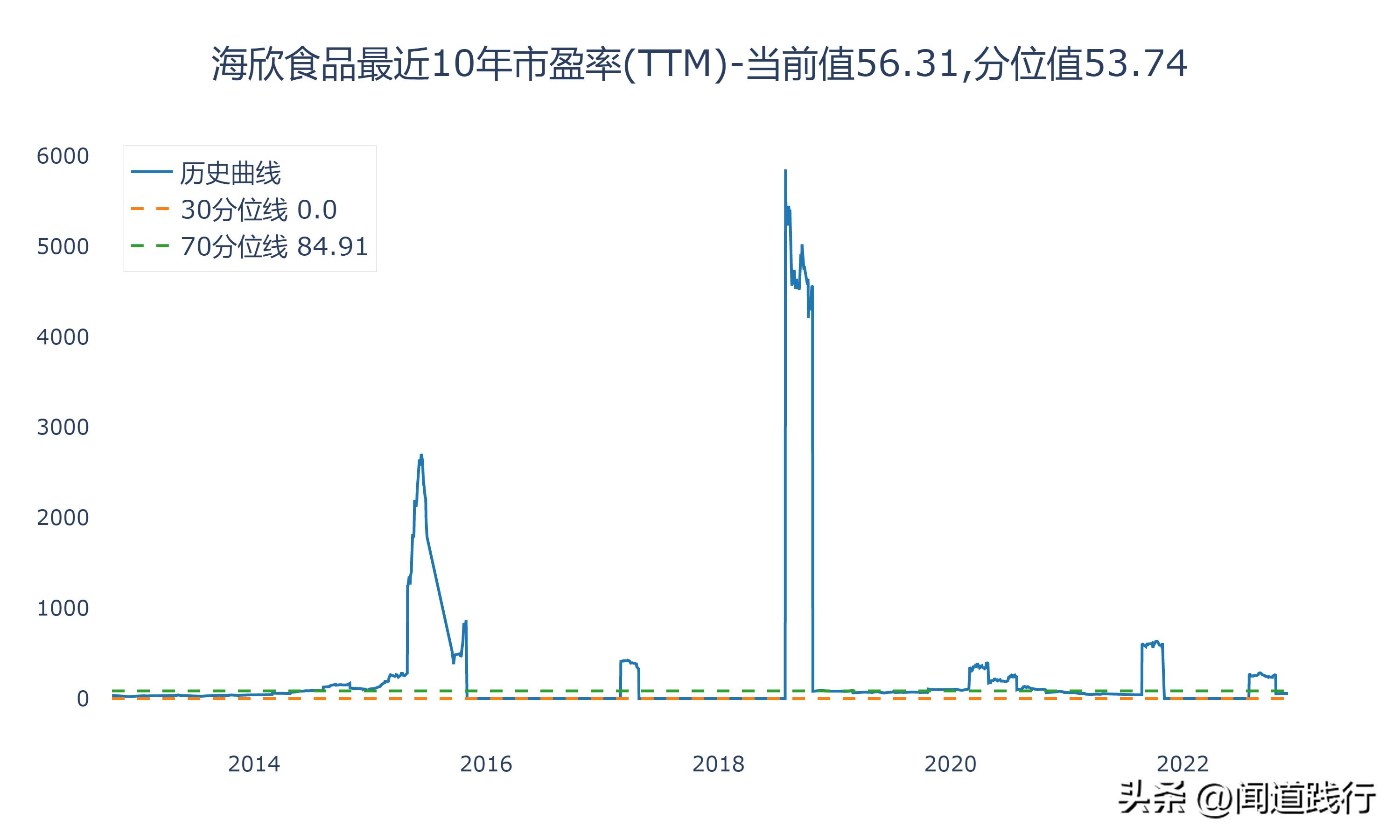 海欣食品和安井食品哪个工厂好,安井食品和三全食品盈利能力分析
