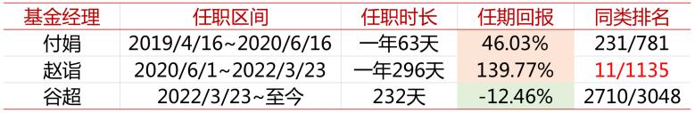 封闭期的基金合法吗,基金封闭期可以投资么