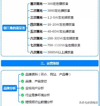 抖音短视频运营全套详细教程,抖音运营导图