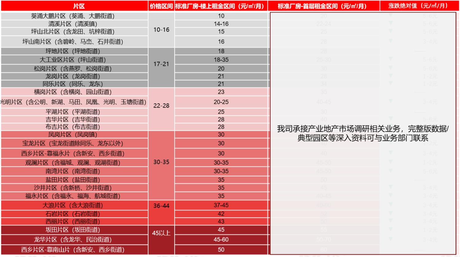 娣卞湷浼欎即宸ヤ笟鍦颁骇绉熻祦,浼欎即宸ヤ笟鍦颁骇鍘傛埧鍑虹