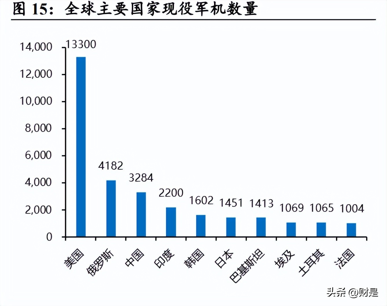 中航西飞深度分析雪球,中航西飞最新预言