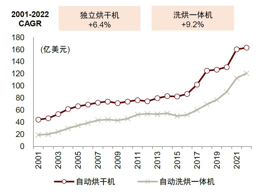 智能家用干衣机,港式智能干衣机