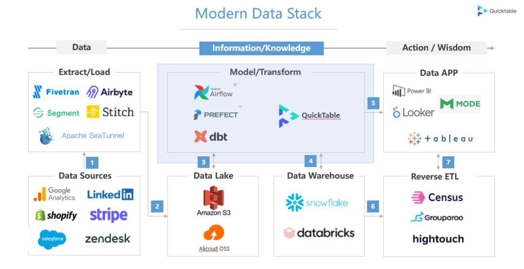 数据平台技术,数据平台战略