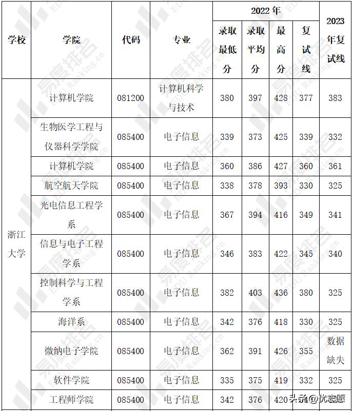 北邮计算机考研一般要多少分,计算机考研北邮