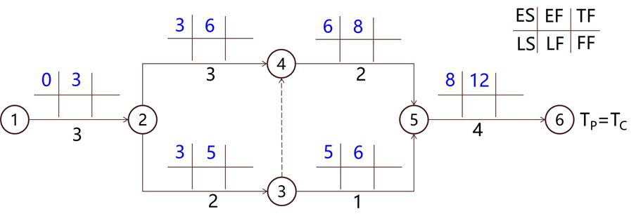 监理工程师进度控制第三章,监理考试进度控制第三章口诀