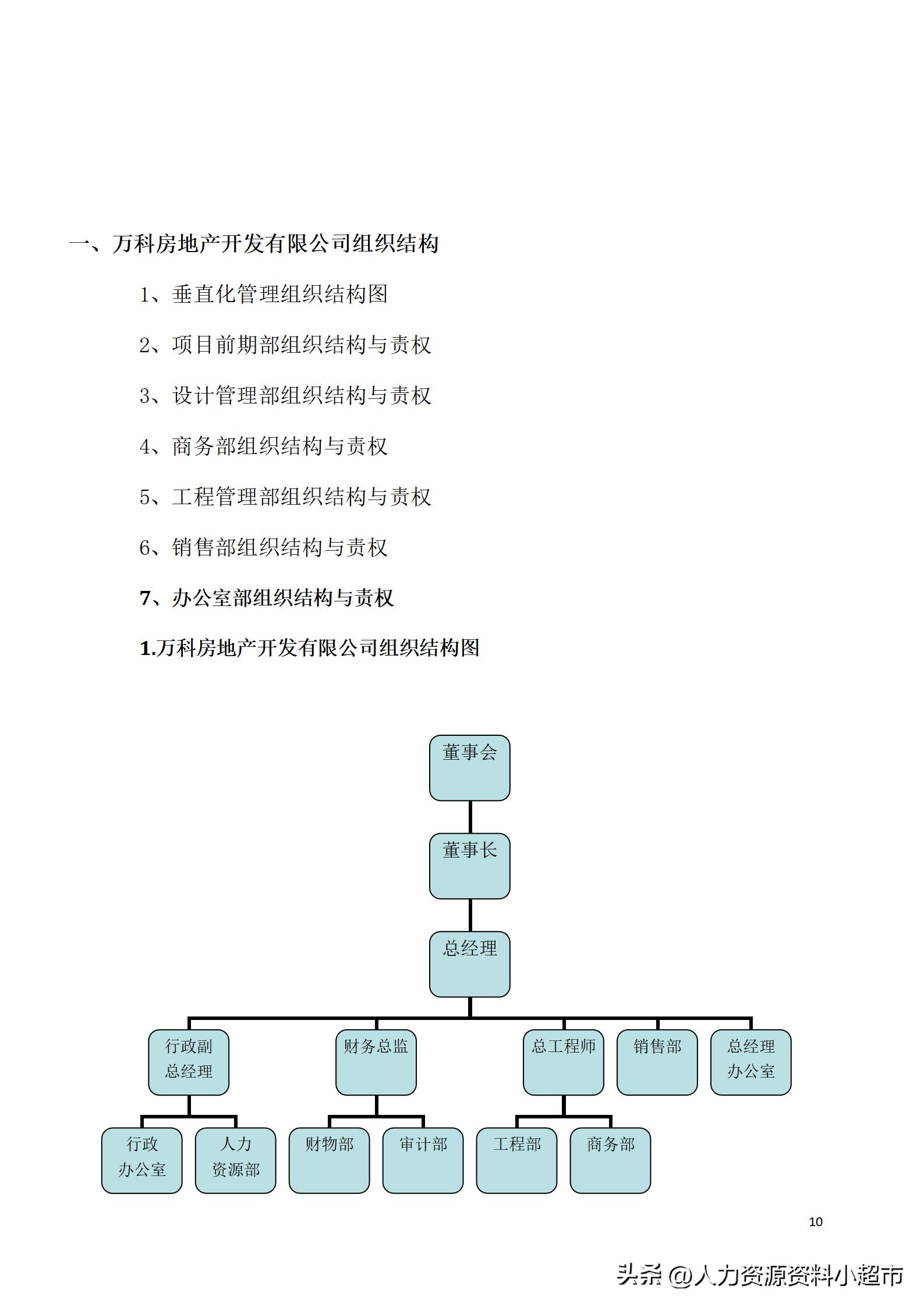 万科全套管理制度及流程,万科营销管理制度