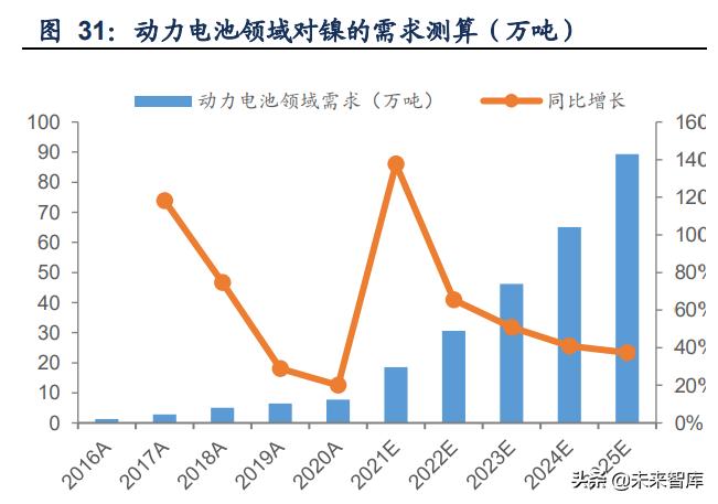 金属材料创新发展,金属新材料的产业链分析