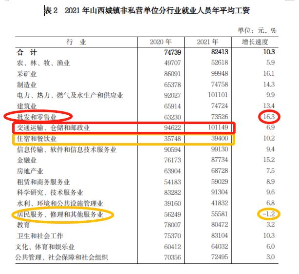 山西2023年度平均工资,山西省2019年平均工资一览表