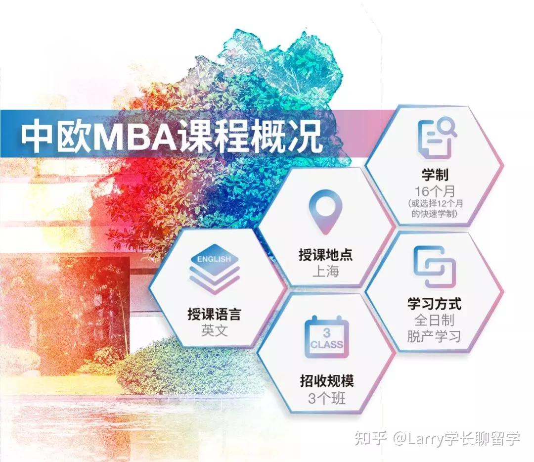 ​中欧商学院（CEIBS），全日制MBA项目，2023年入学招生现已开放