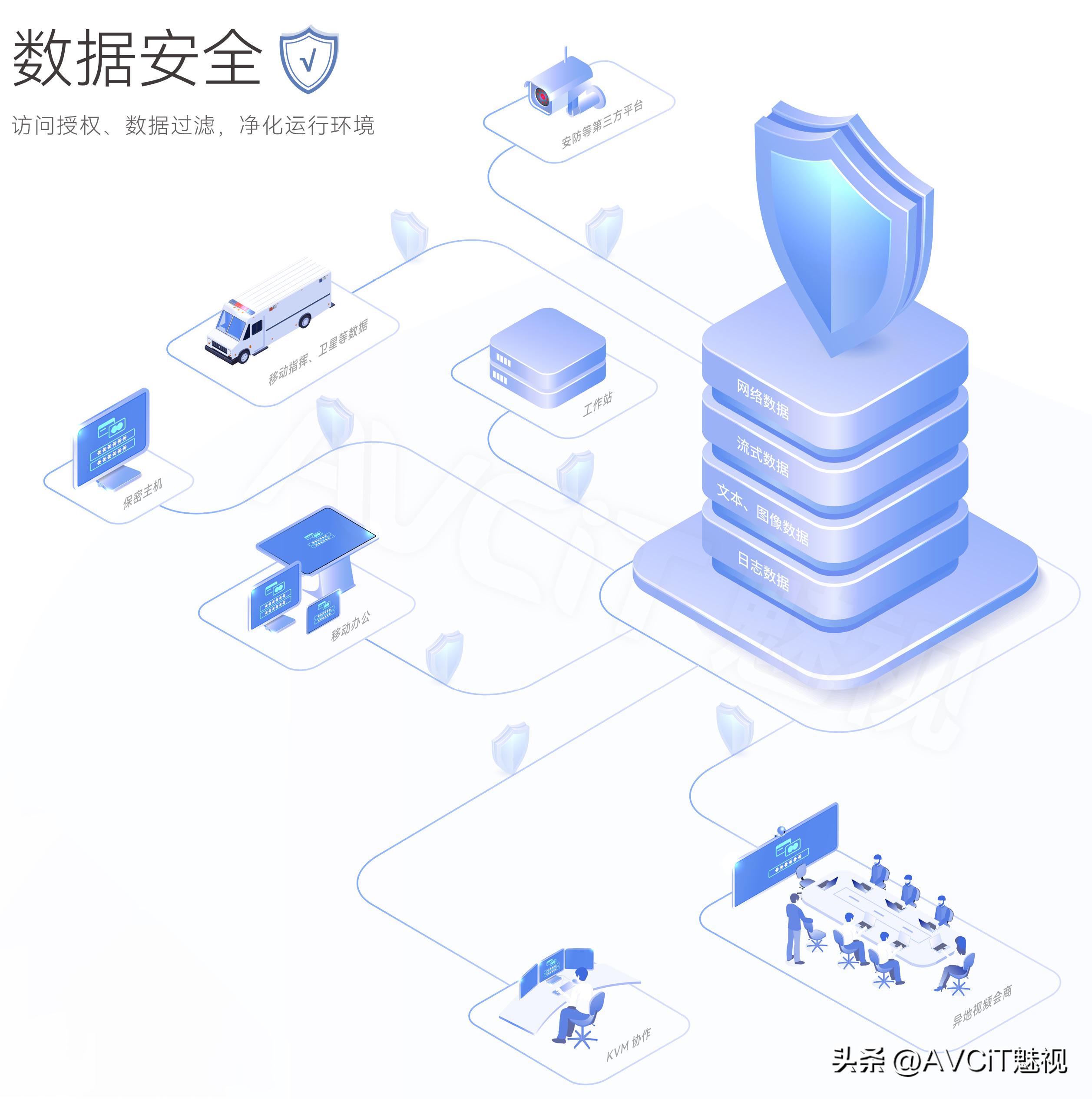 AI赋能智算未来｜数据中心可视化解决方案