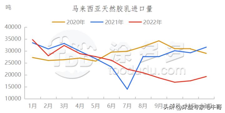 乳胶床垫防压防塌,乳胶床垫的陷阱