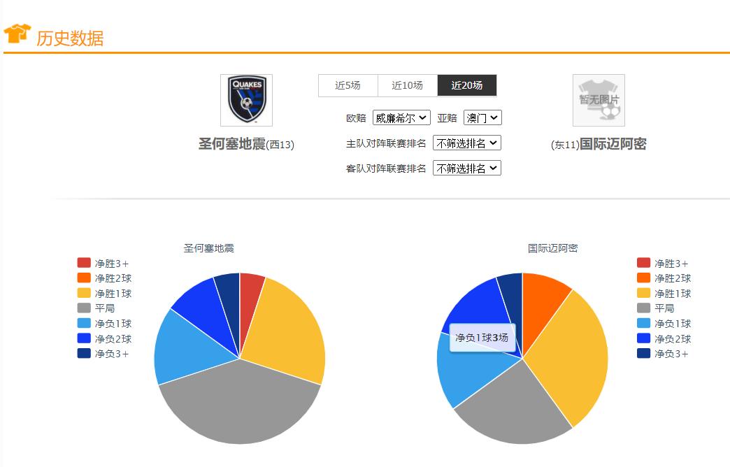 足球竞彩比赛结果英格兰,竞彩足球今日推荐米亚尔比