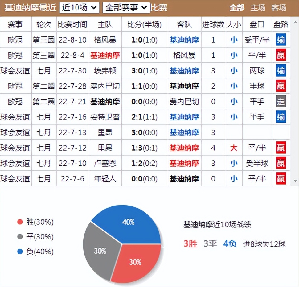 欧冠基辅对本菲卡,基辅迪纳摩vs本菲卡比分